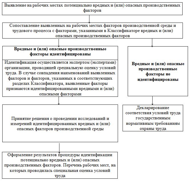 Дипломная работа: Процес підготовки спеціаліста за спеціальністю Апаратник широкого профілю у професійно